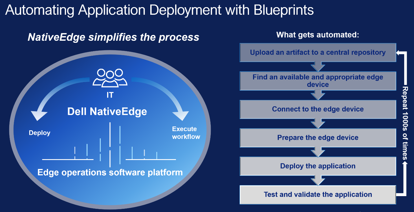 Native Edge Band Announcing Dell NativeEdge 2.0: Reimagining Edge Operations - CIO&Leader